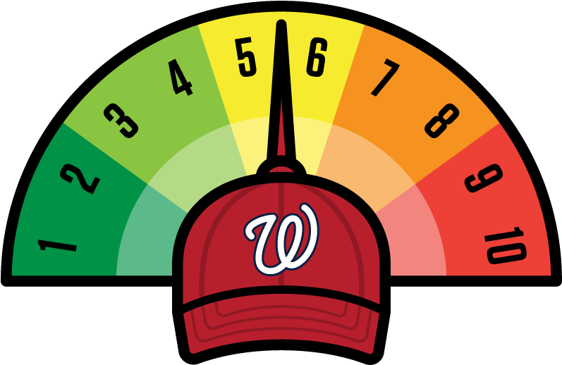 Washington Nationals - 6 Out Of 10 Rating Clipart (800x580), Png Download