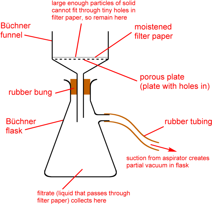 Vacuum Filtration Diagram Clipart (797x768), Png Download
