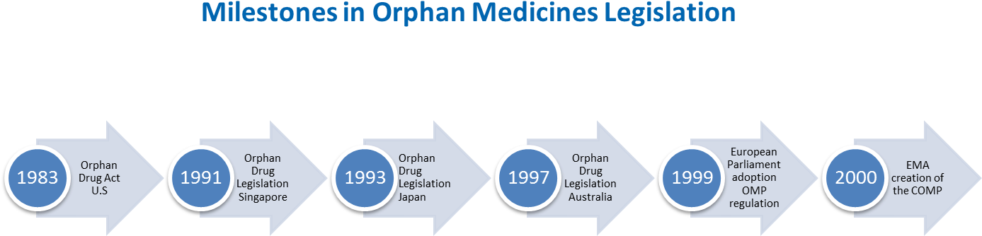 Following The Adoption Of The Regulation, The Committee - Electric Blue Clipart (1389x798), Png Download
