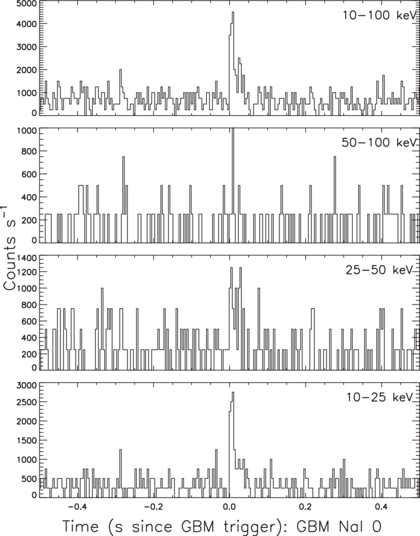 Fermi/gbm Light Curves Of The 2016 July 27 Psrj1119−6127 - Sheet Music Clipart (850x1084), Png Download