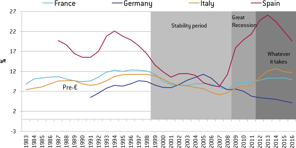On Growth And Unemployment Does Not Lend Itself To - Italy Gdp Growth Clipart (1237x722), Png Download