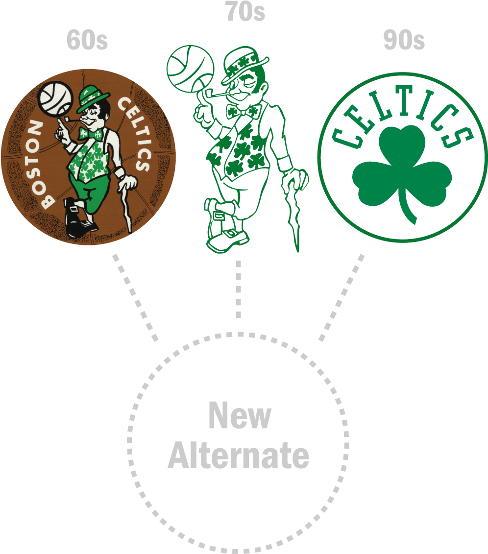 The Goal In Creating The Logo Was To Extend The Celtics - Boston Celtics Clipart (1024x1133), Png Download