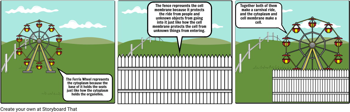Cell Membrane Analogy Clipart (1164x385), Png Download