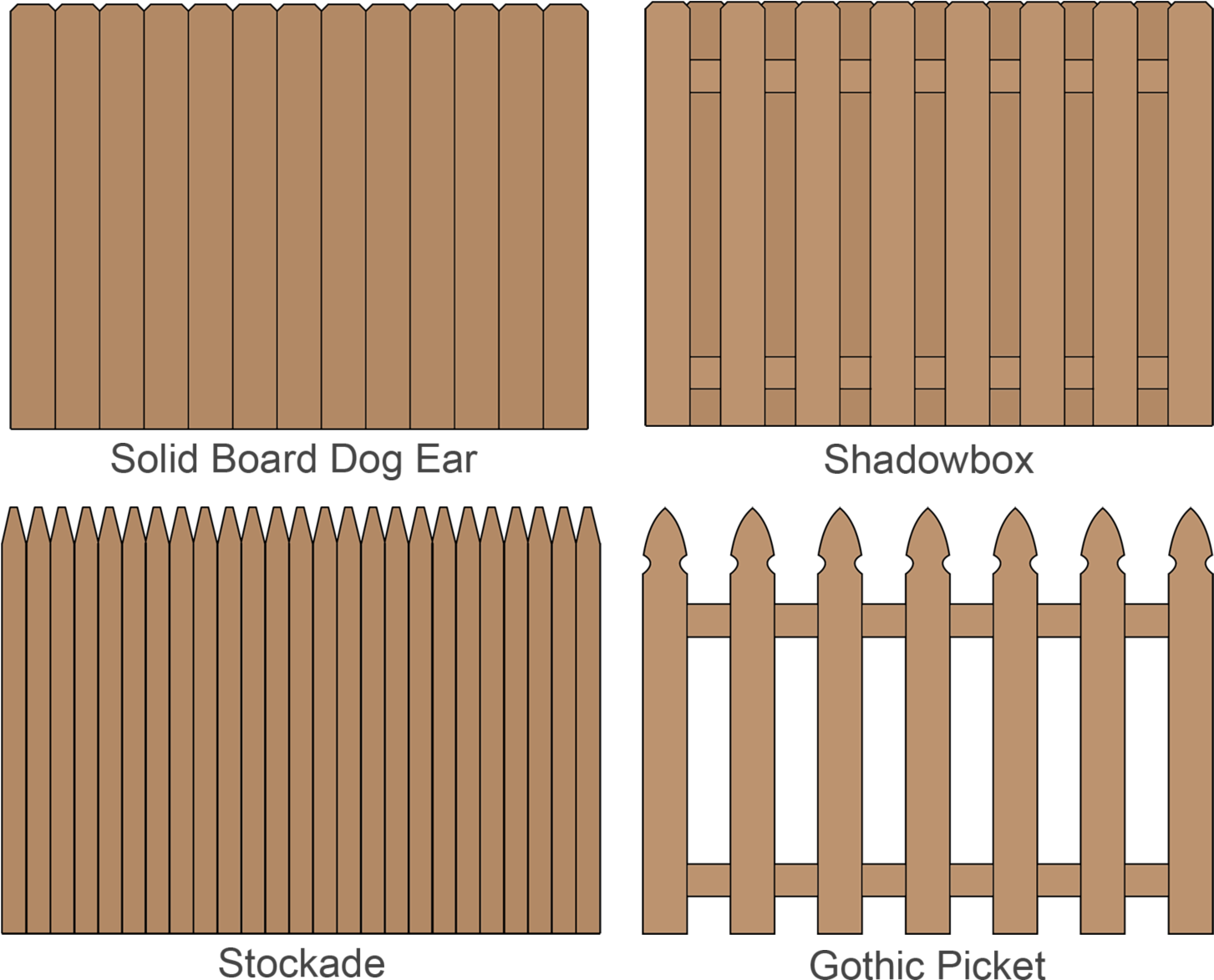 Illustration Of Wood Fence Styles Including Solid Board, - Fence Wood Clipart (1500x1217), Png Download