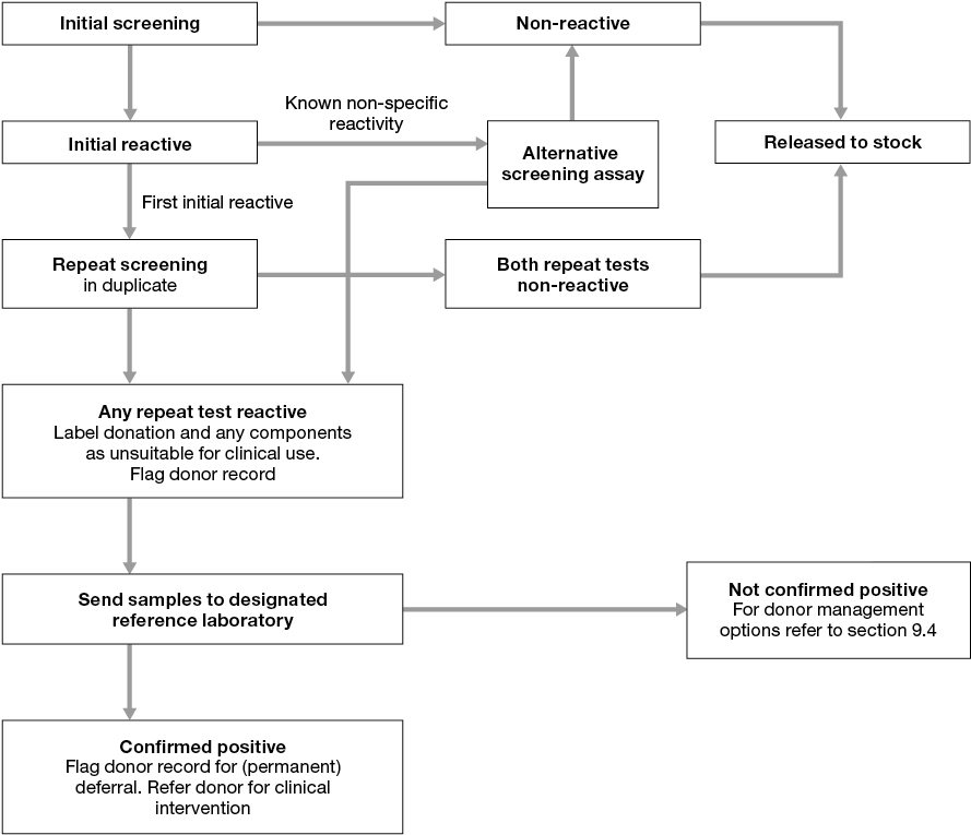 27341 - Screening Test Microbiology Clipart (900x784), Png Download
