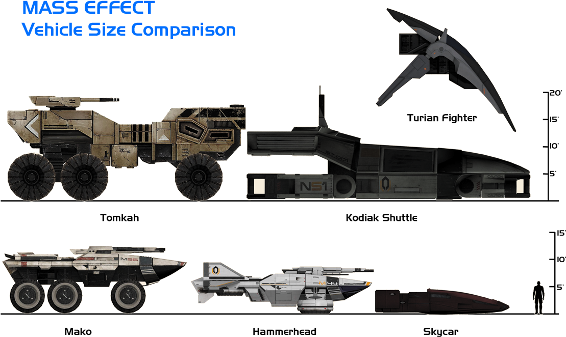 1125 X 750 8 - Mass Effect Vehicles Clipart (1125x750), Png Download