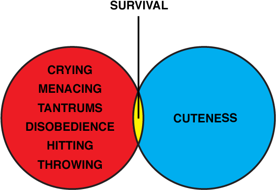 Asset 2@2x - Times When I Am Truly Clipart (972x632), Png Download