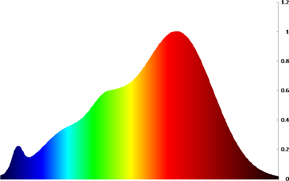 Spectral Waveform Matters - Plot Clipart (1045x684), Png Download