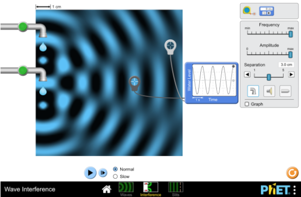 Double Slit - Phet Interactive Simulations Clipart (800x400), Png Download