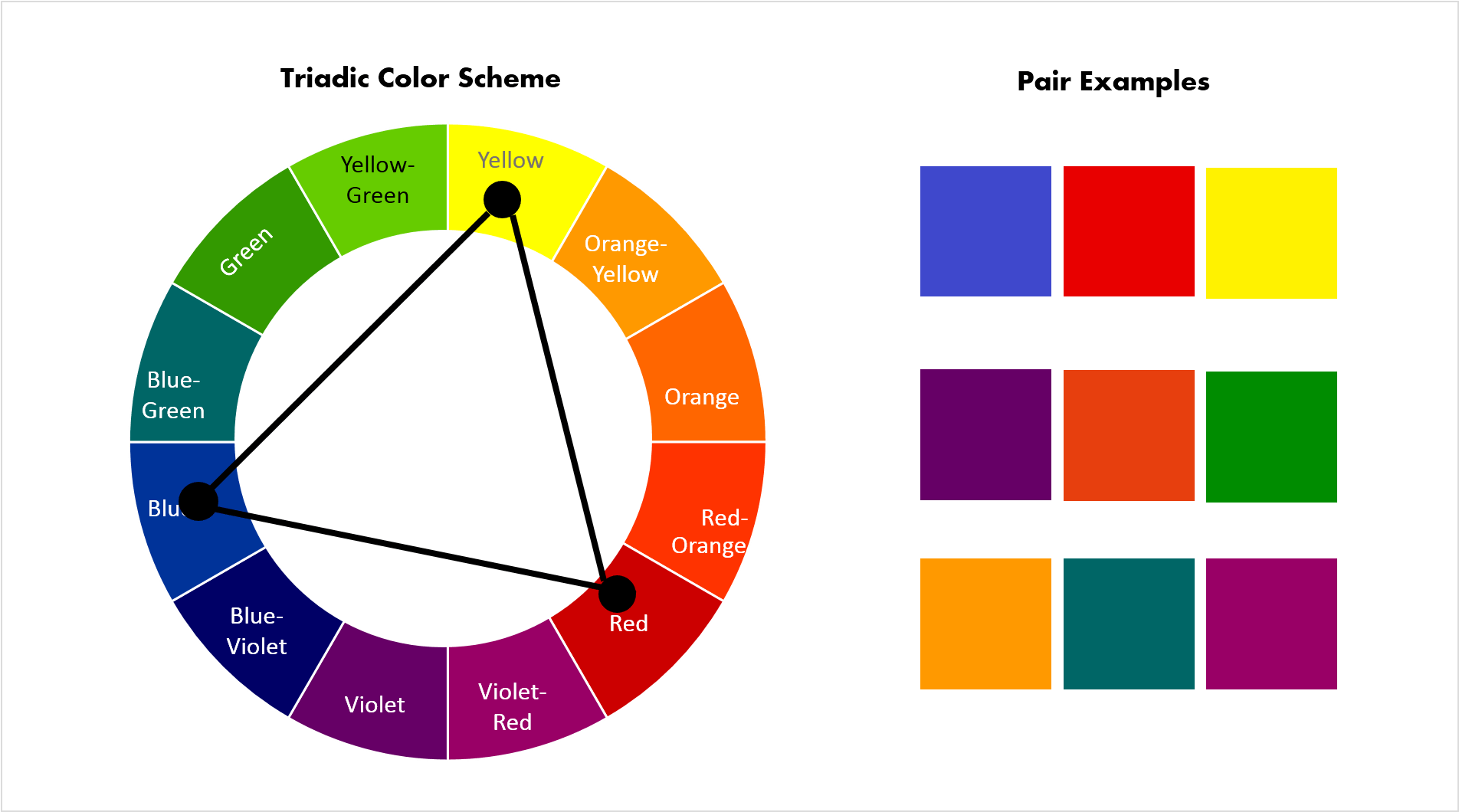 Compound Color Scheme Makes Use Of Colors That Are - Split Complementary Color Scheme Clipart (1978x1059), Png Download
