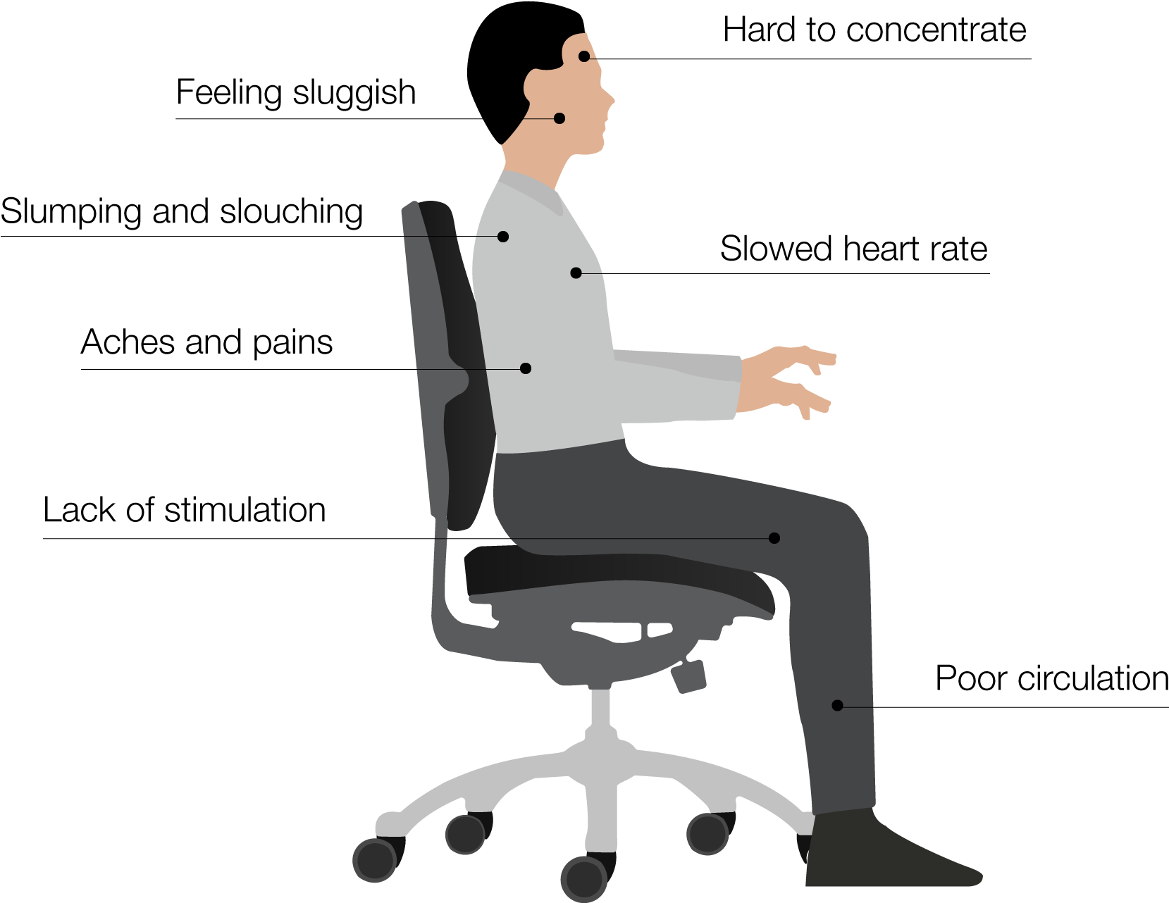 Illustration Of A Man Sitting On Chair - Posture Clipart (1812x1468), Png Download