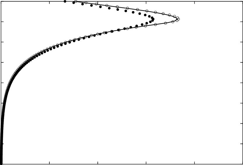 Steady State Plankton Concentration Profile Corresponding - Plot Clipart (832x566), Png Download