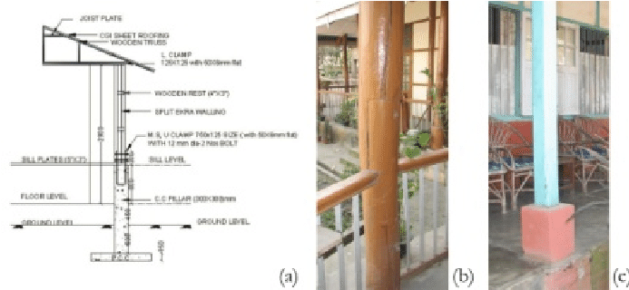 Details Of Main Vertical Wooden Posts And Foundation - Foundation Is Used For House Clipart (697x499), Png Download