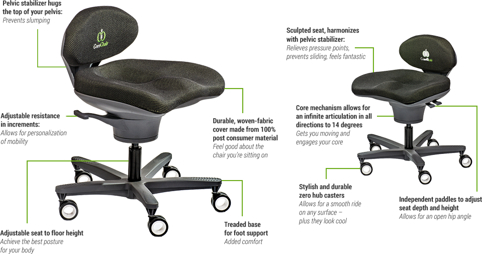 The Corechair Desk Chair - Core Chair Clipart (959x505), Png Download