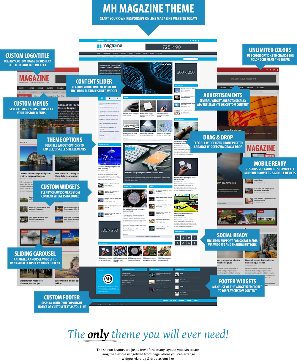 Features Mh Magazine Wordpress Theme - Online Advertising Clipart (1000x1214), Png Download