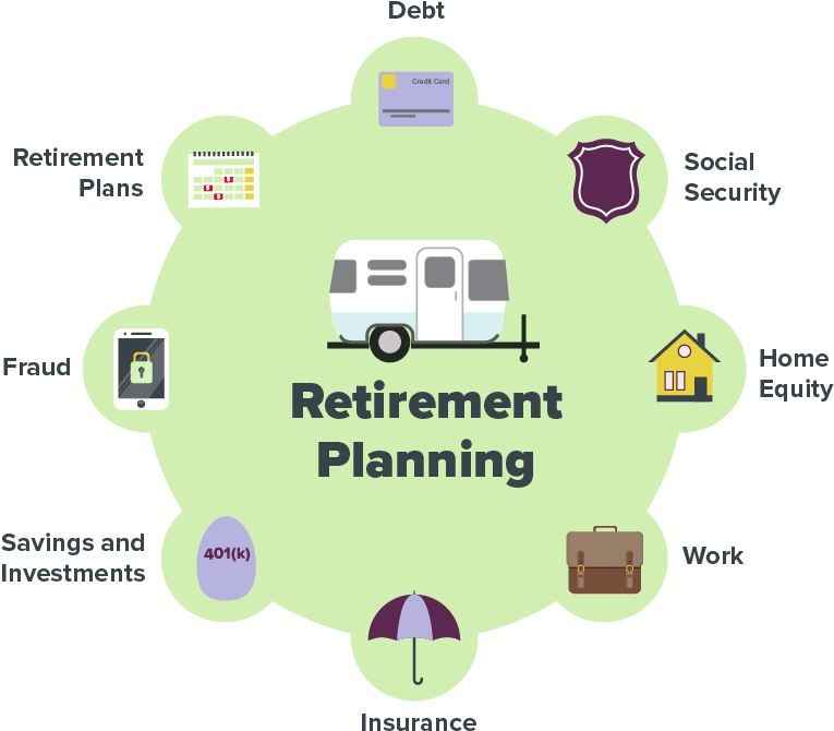 Retirement Planning Clipart (894x723), Png Download