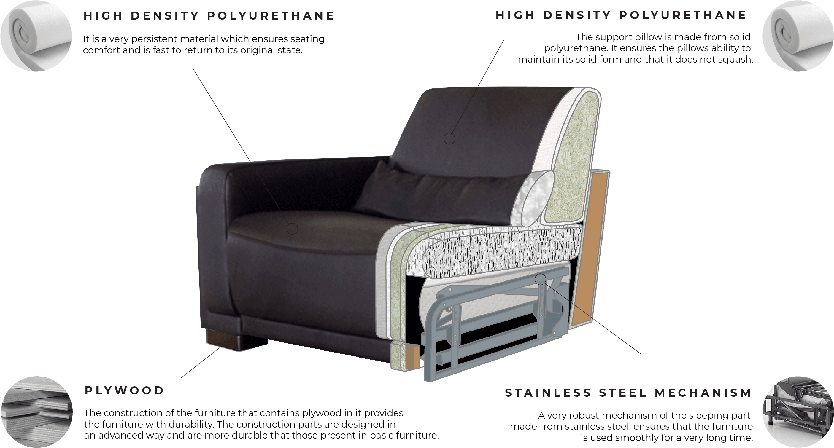 King Pjuvis En 13 - Sleeper Chair Clipart (2842x1542), Png Download