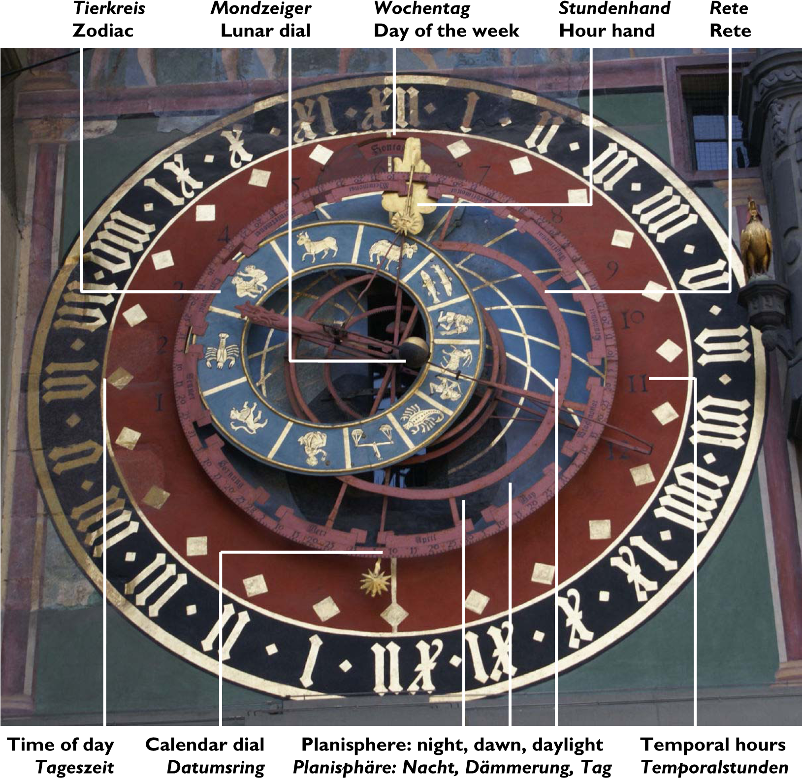 Zytglogge Astronomical Clock With Labels - Zytglogge Clipart (1708x1642), Png Download