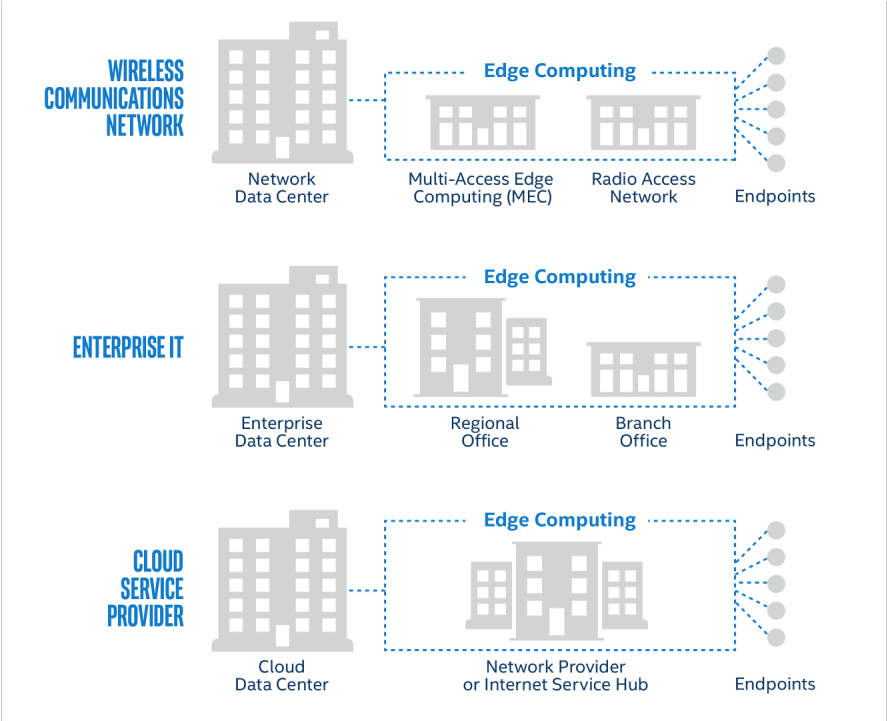 Source - Intel - Graphics Clipart (1280x720), Png Download