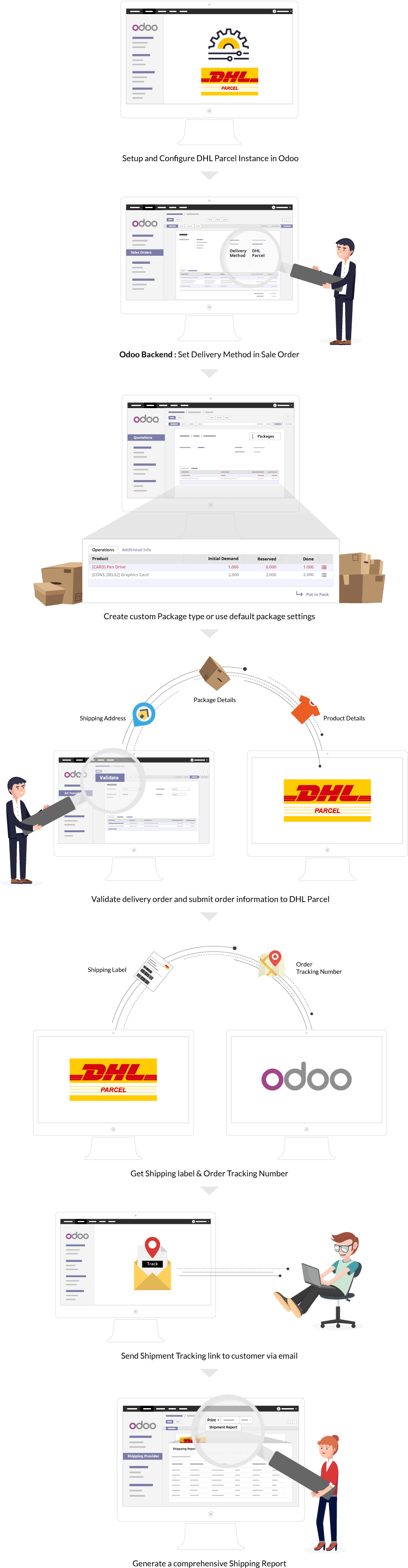 Automatic Jobs - Dhl Clipart (1000x3403), Png Download