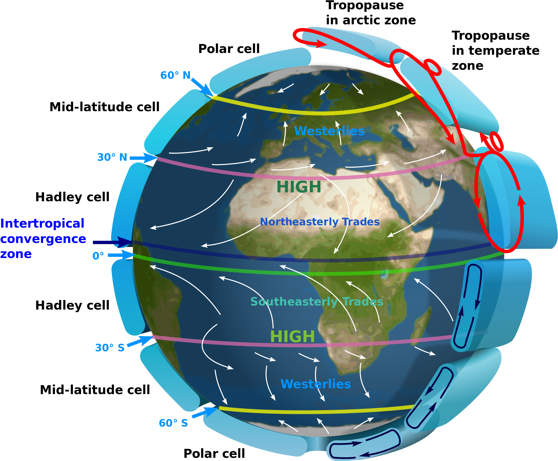 Intertropical Convergence Zone Diagram Clipart (1200x1002), Png Download