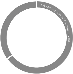 Executive Master In Mobility Innovations - Circle Clipart (726x726), Png Download