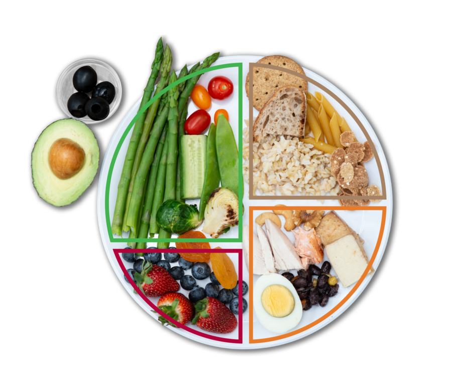 Healthy Eating Plate V3 - Fish Clipart (1000x817), Png Download