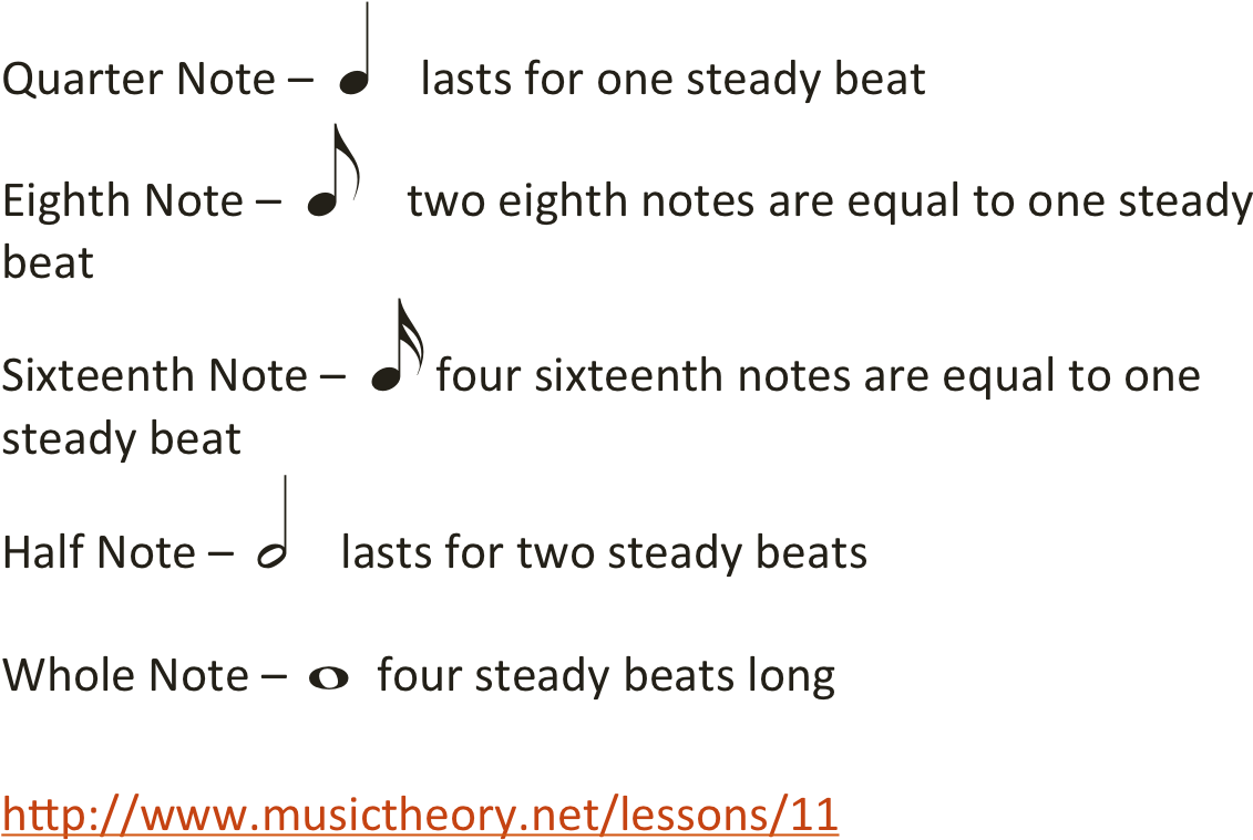 Note Durations - One Quarter Notes Lasts As Long Clipart (1251x793), Png Download