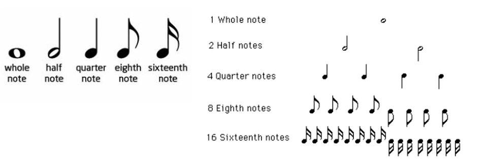 Picture - Note Is 2 Beats Clipart (955x323), Png Download