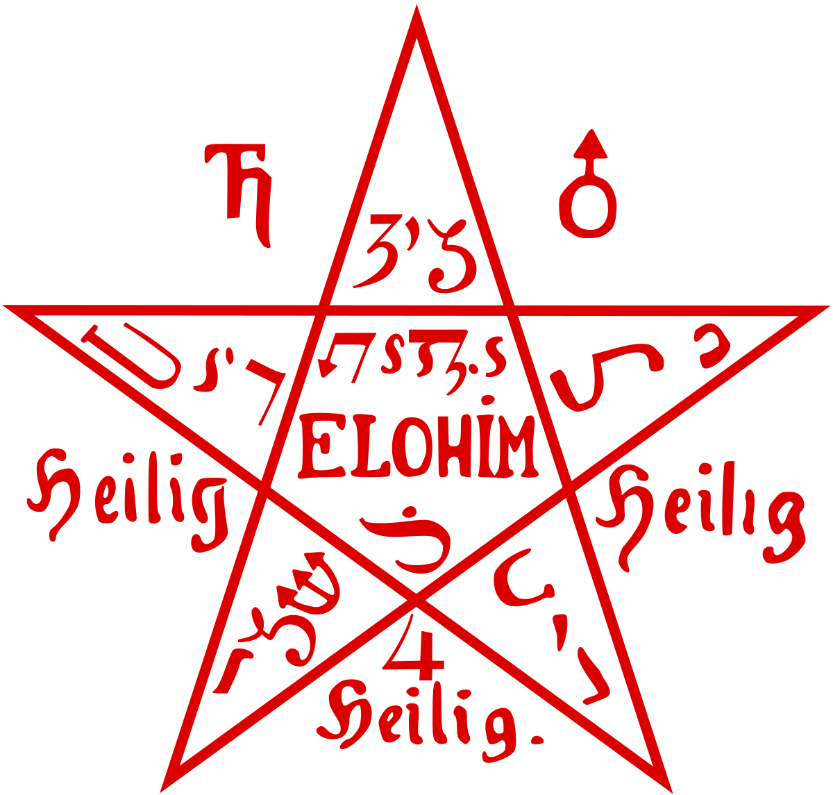 Pentacle From The Sixth Book Of Moses - Book Of Moses Clipart (1073x1024), Png Download