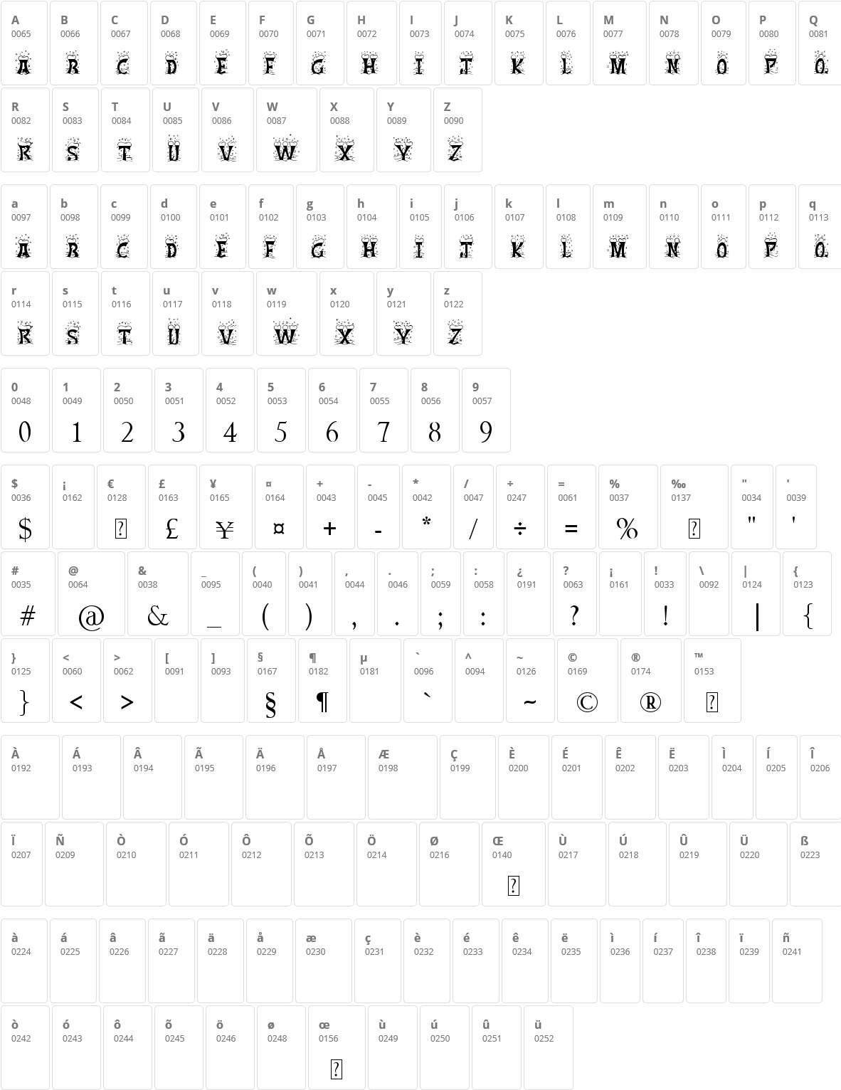 Christmas Snow Character Map - Djs Symbols Clipart (1181x1564), Png Download