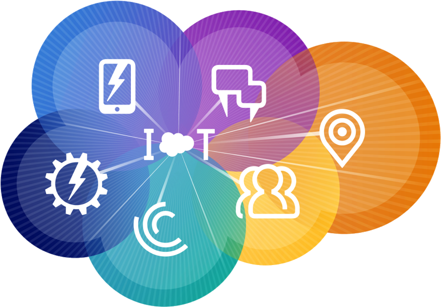 Salesforce Iot Cloud - Intelligent Customer Success Platform Clipart (1443x1011), Png Download