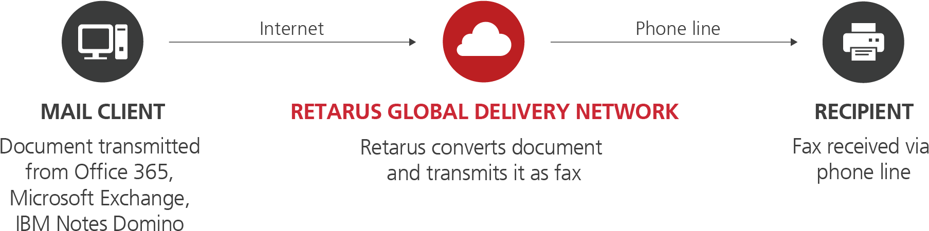 Mail2fax - Circle Clipart (1890x531), Png Download