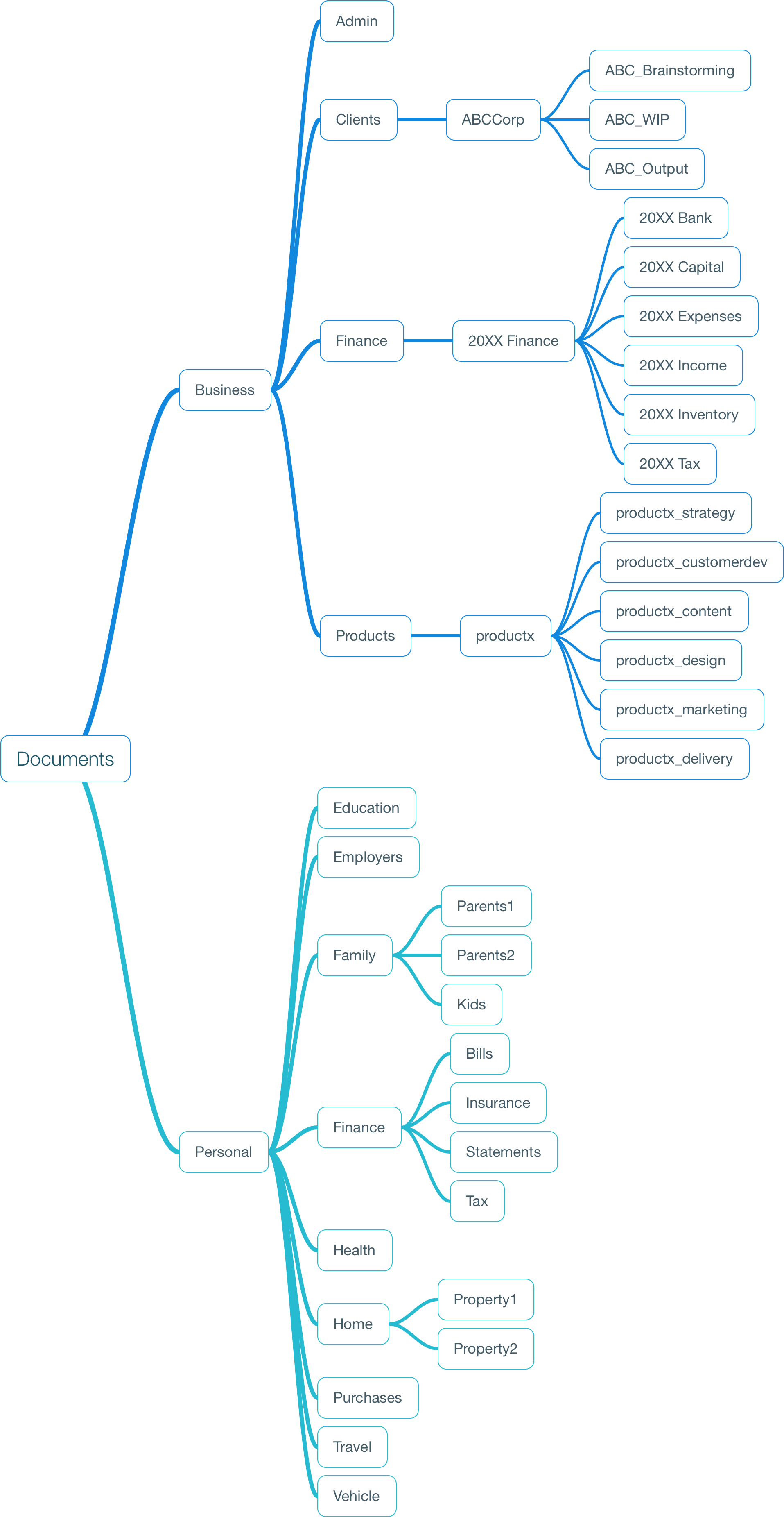 Folder Structure For Personal Documents Clipart (1930x3718), Png Download