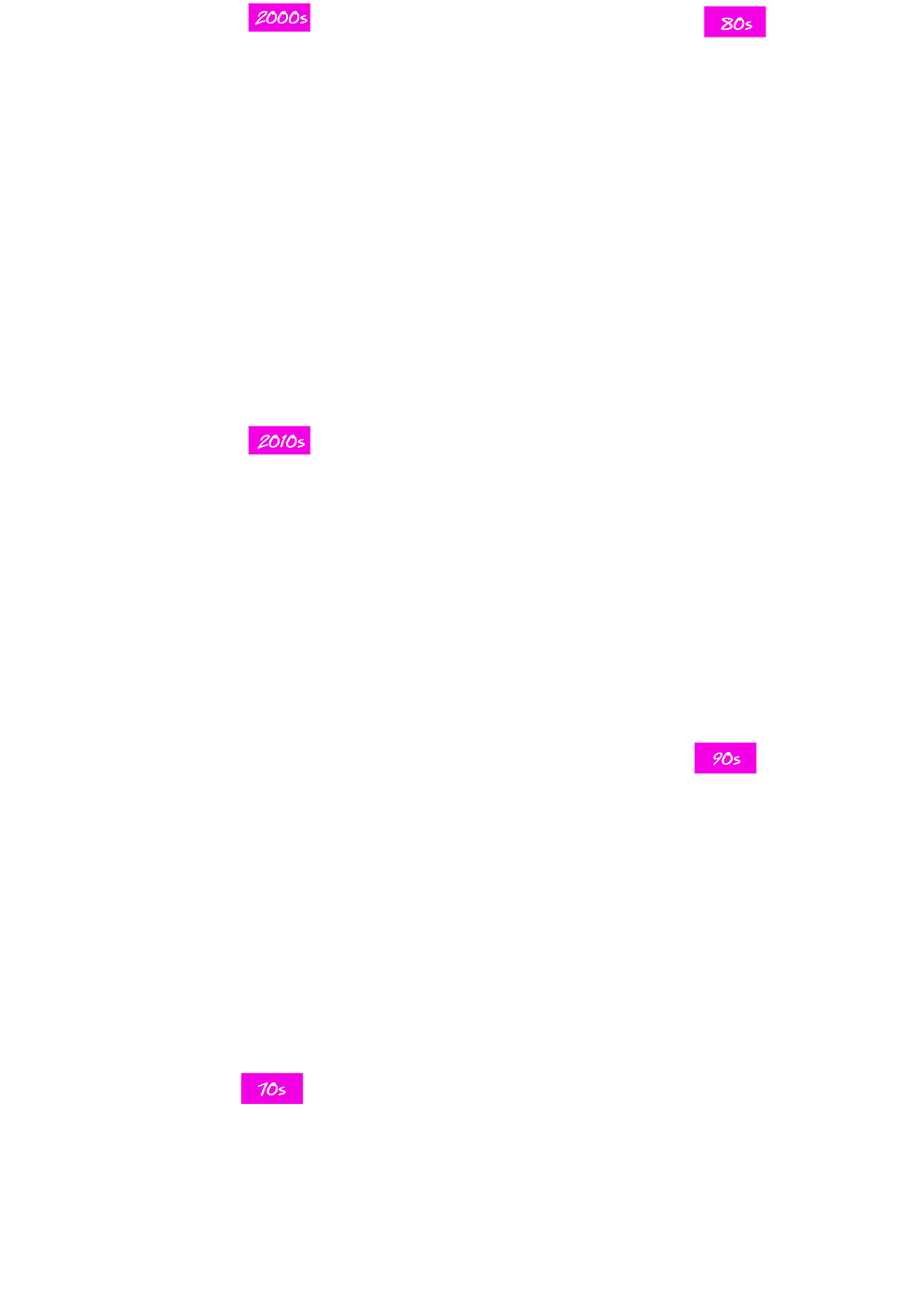 Song List Update - Lilac Clipart (1007x1487), Png Download
