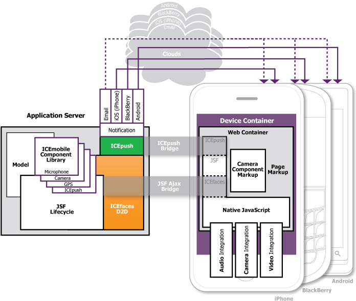 Java Web Application Development - Mobile Web App Framework Clipart (700x612), Png Download