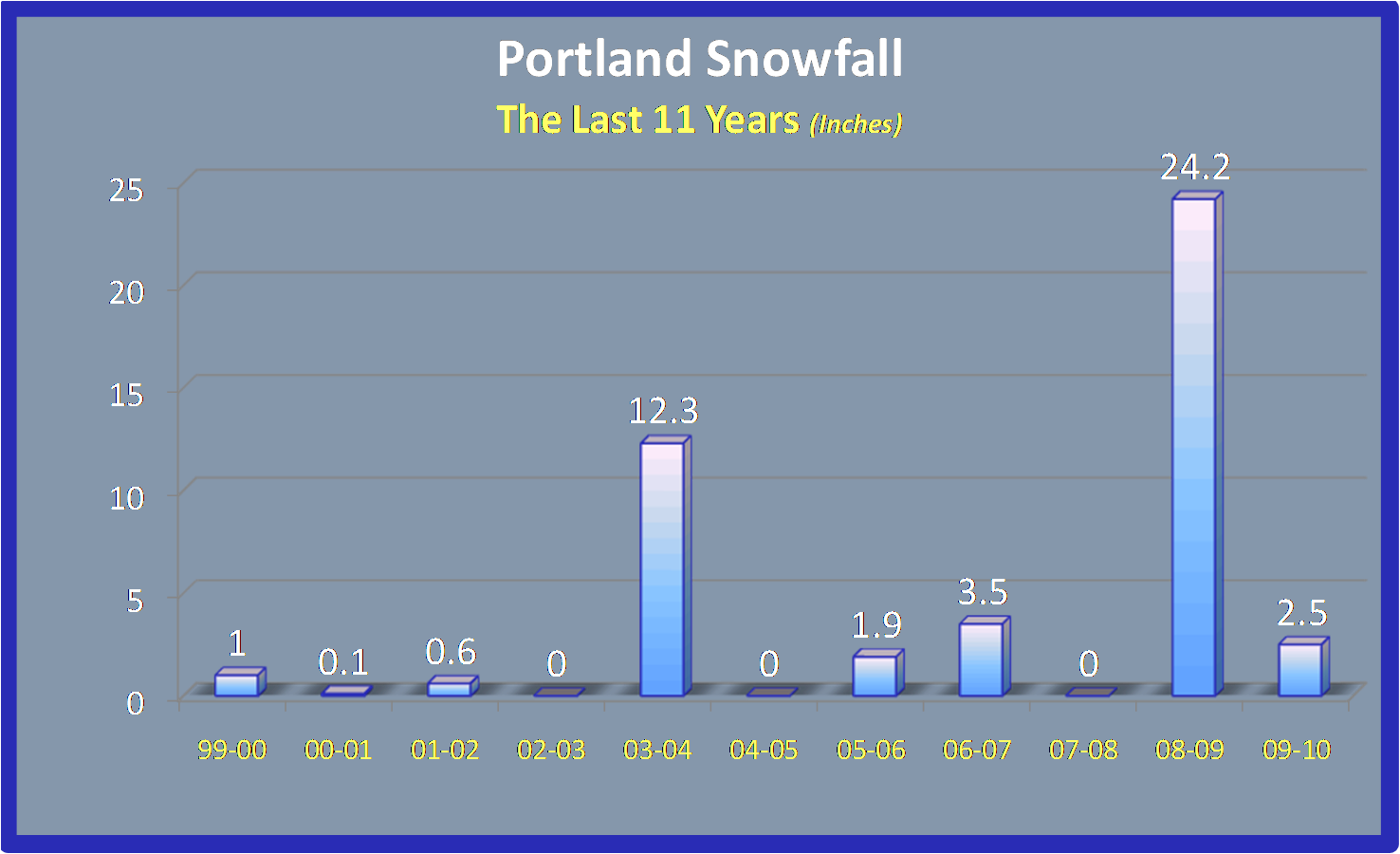 I've Been Putting Together My Yearly Recap Of Our Weather - Portland Oregon Weather Graph Clipart (1476x900), Png Download