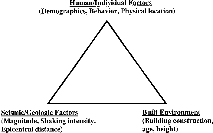 Epidemiologic Triangle - - Triangle Clipart (704x441), Png Download