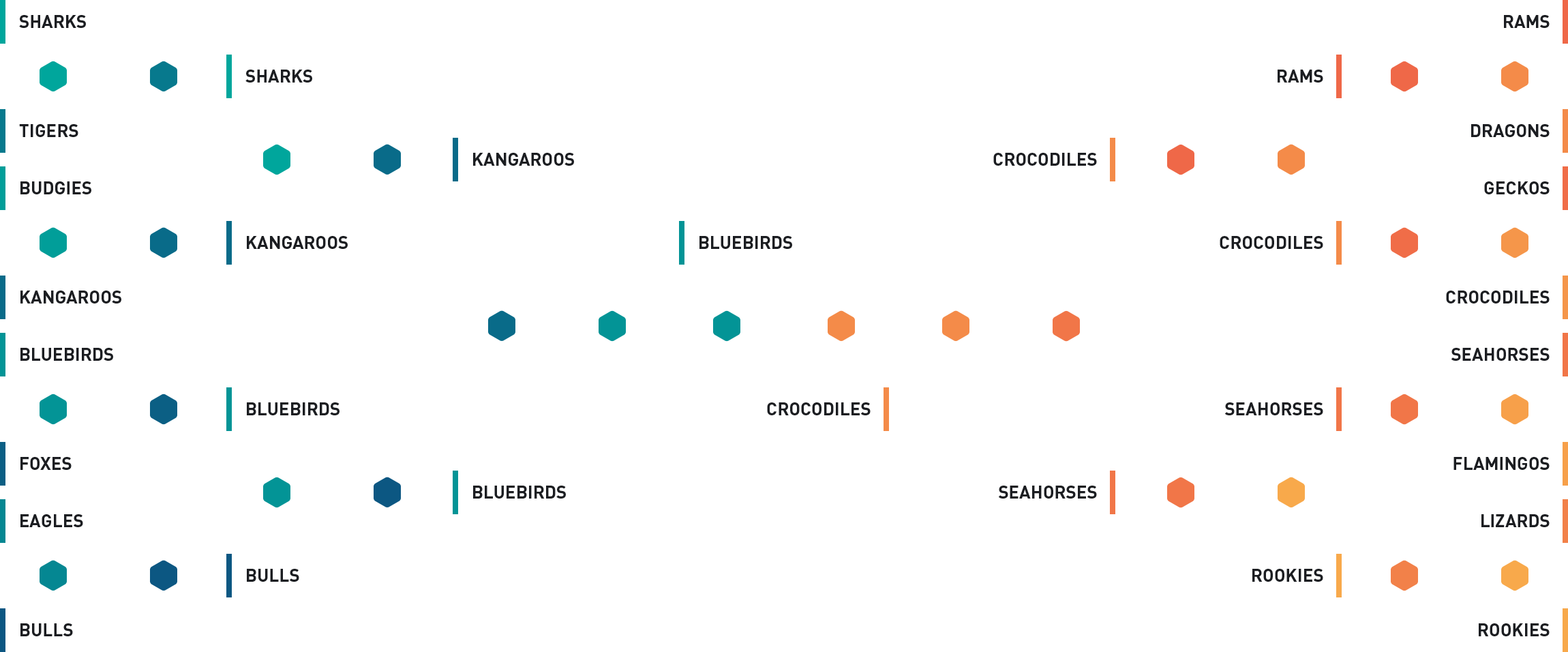 Tournament Bracket - Sportspress Tournament Clipart (2300x956), Png Download
