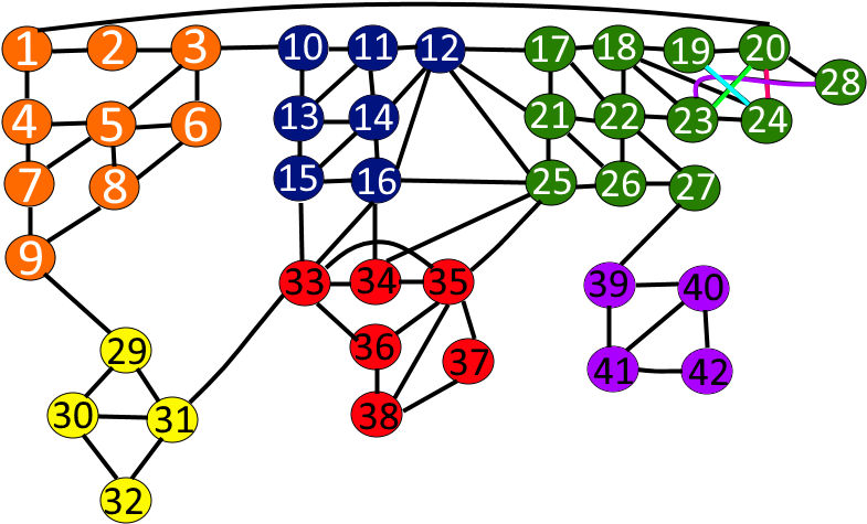 Risk Graph Clipart (800x600), Png Download