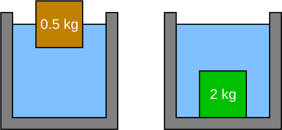 Galileo Thermometer Fig1 - 밀도 가장 낮은 액체 Clipart (1280x738), Png Download