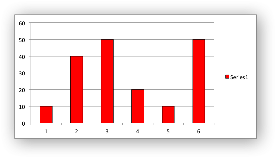 Images/chart Fill4 - Transport Routier De Marchandises Clipart (939x537), Png Download