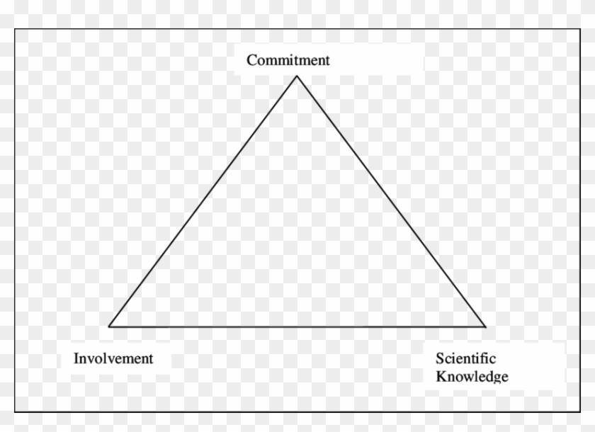 7 Tqm Triangle - Triangle Clipart