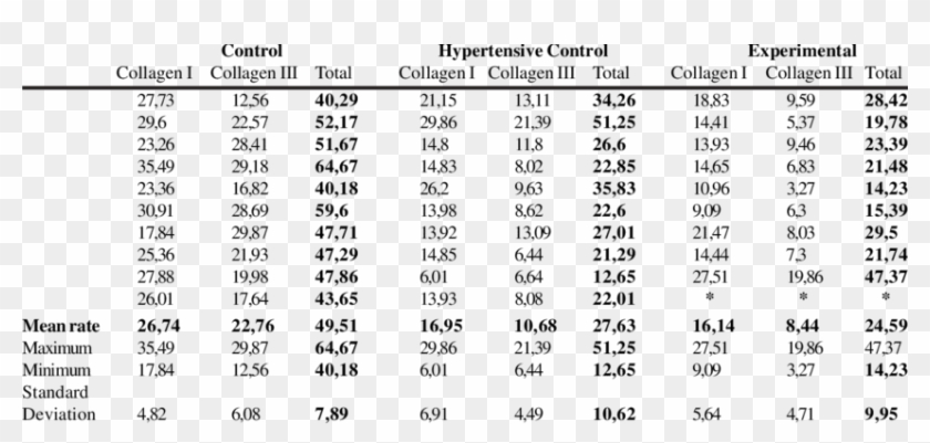 -collagen Average On The 7 Th Day Sirius Red Stained - Hardy Weinberg Equation Table Clipart #3890