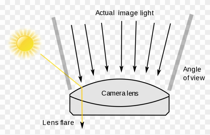 Lens Flare Scheme En - Lens Flare Clipart #9616
