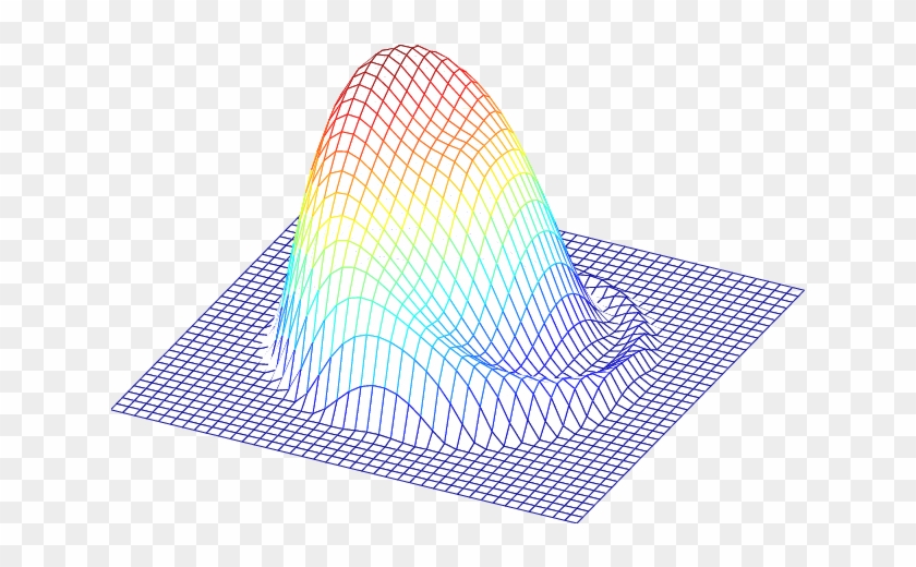 A Plot Of The Smooth 'mexican Hat' Function Defined - Illustration Clipart #11376