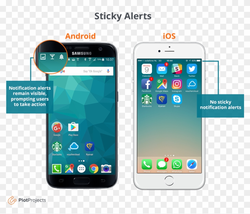 Sticky Notification Alerts On Android At Top Left Corner - Android Vs Ios Usage 2017 Clipart