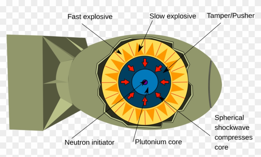 Difference Between An Atomic Bomb And A Hydrogen Bomb - Little Boy Dan Fat Man Clipart
