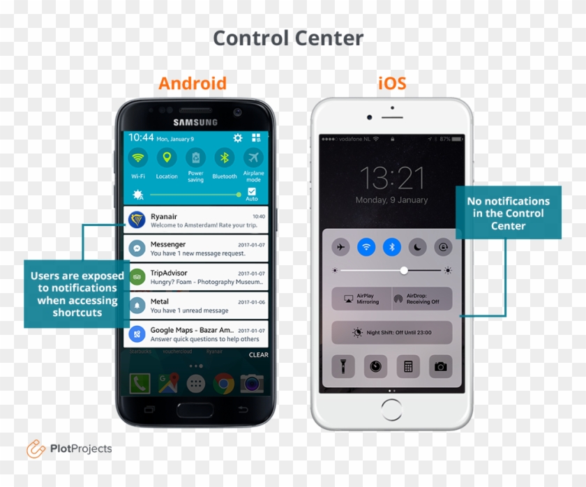 Control Center Ios Vs Android - Messenger Ios Vs Android Clipart #14597
