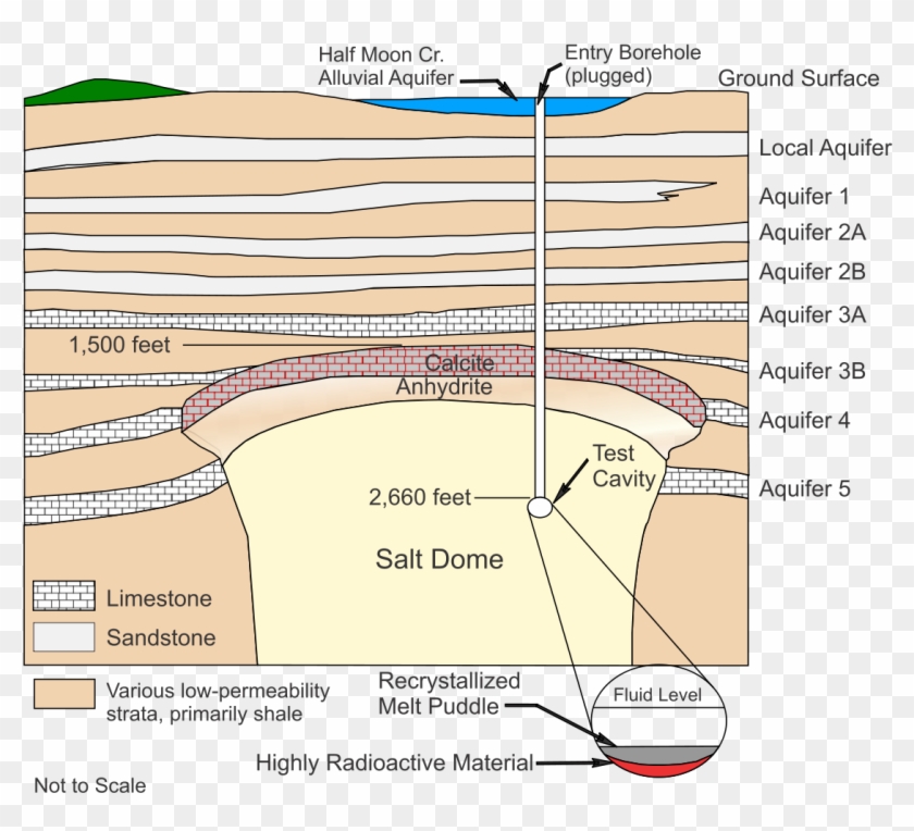 Project Shoal Nuclear Explosion Site , Png Download - Underground Nuclear Test Cavity Clipart #14764